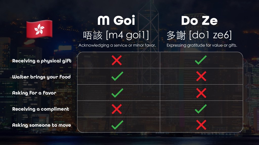 M Goi vs Do Ze comparison chart showing the difference between Cantonese thank-you phrases and when to use them